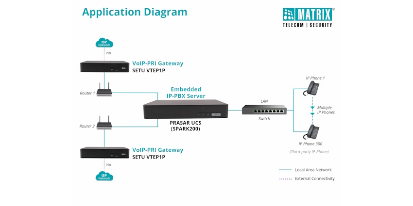 Application diagram